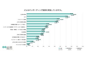 社員の「定着率」はどう上げる? 調査結果が発表