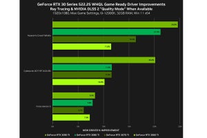 NVIDIA、DirectX 12でのゲーム性能を大きく引き上げるドライバアップデート「522.25」