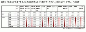 人気のお菓子、1位「アイスクリーム」 - 今夏"最も売れたアイス"は?