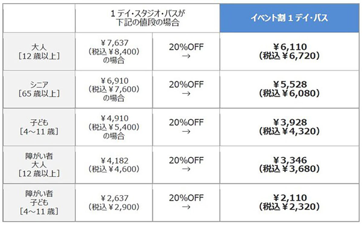 USJ「イベントワクワク割」対象チケットは通常価格から20%お得 | マイナビニュース