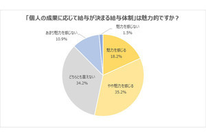 Z世代の就活生の本音! 「ジョブ型採用」に本当に興味ある?