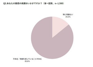 18～44歳の女性に聞いた!「自身が妊娠できると思う年齢」は?