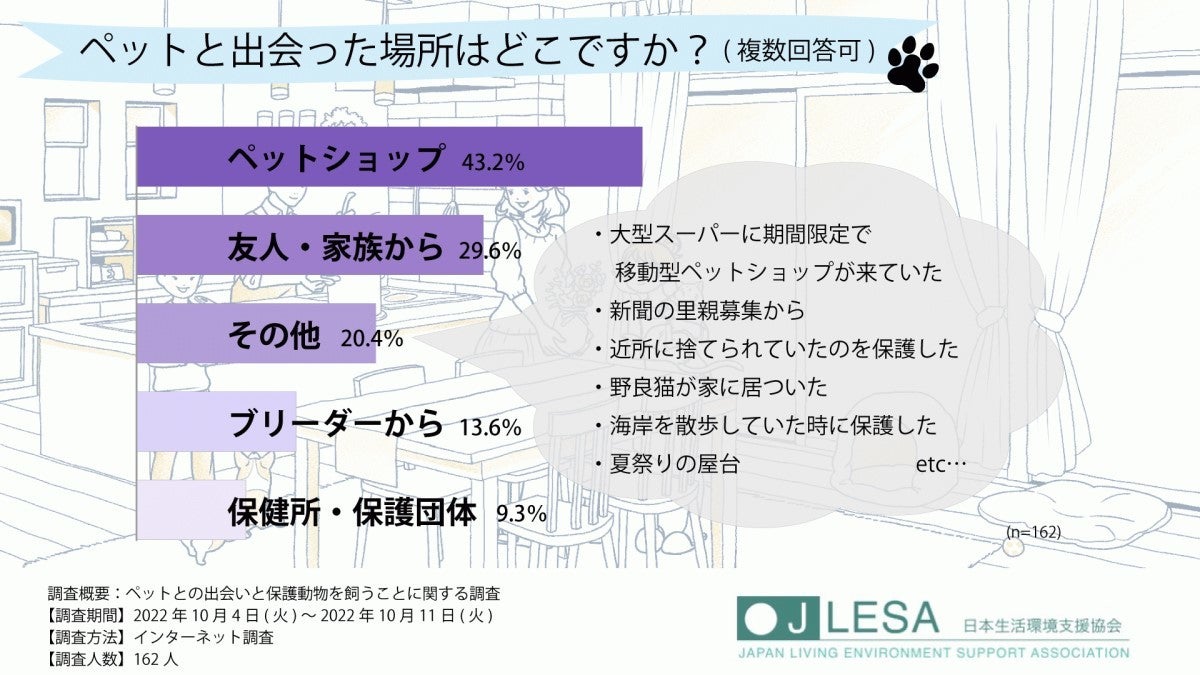 ストア ペットショップでペットを飼う方法