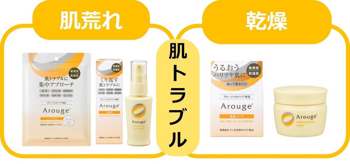 Arouge】製薬会社発・敏感肌用スキンケアブランドよりスペシャルライン