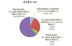 コロナ3年目、忘年会は開催しますか? - 国内企業4600社に聞いた