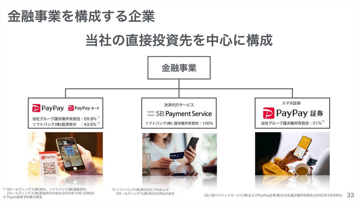 金融事業セグメントの新設