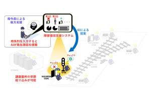 JR東日本、山手線などAI活用した信号設備の復旧支援システム導入へ