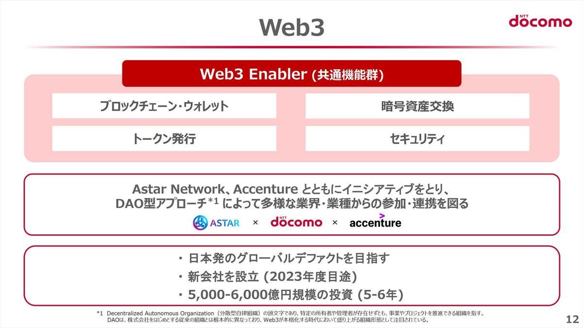 Web3への取り組み