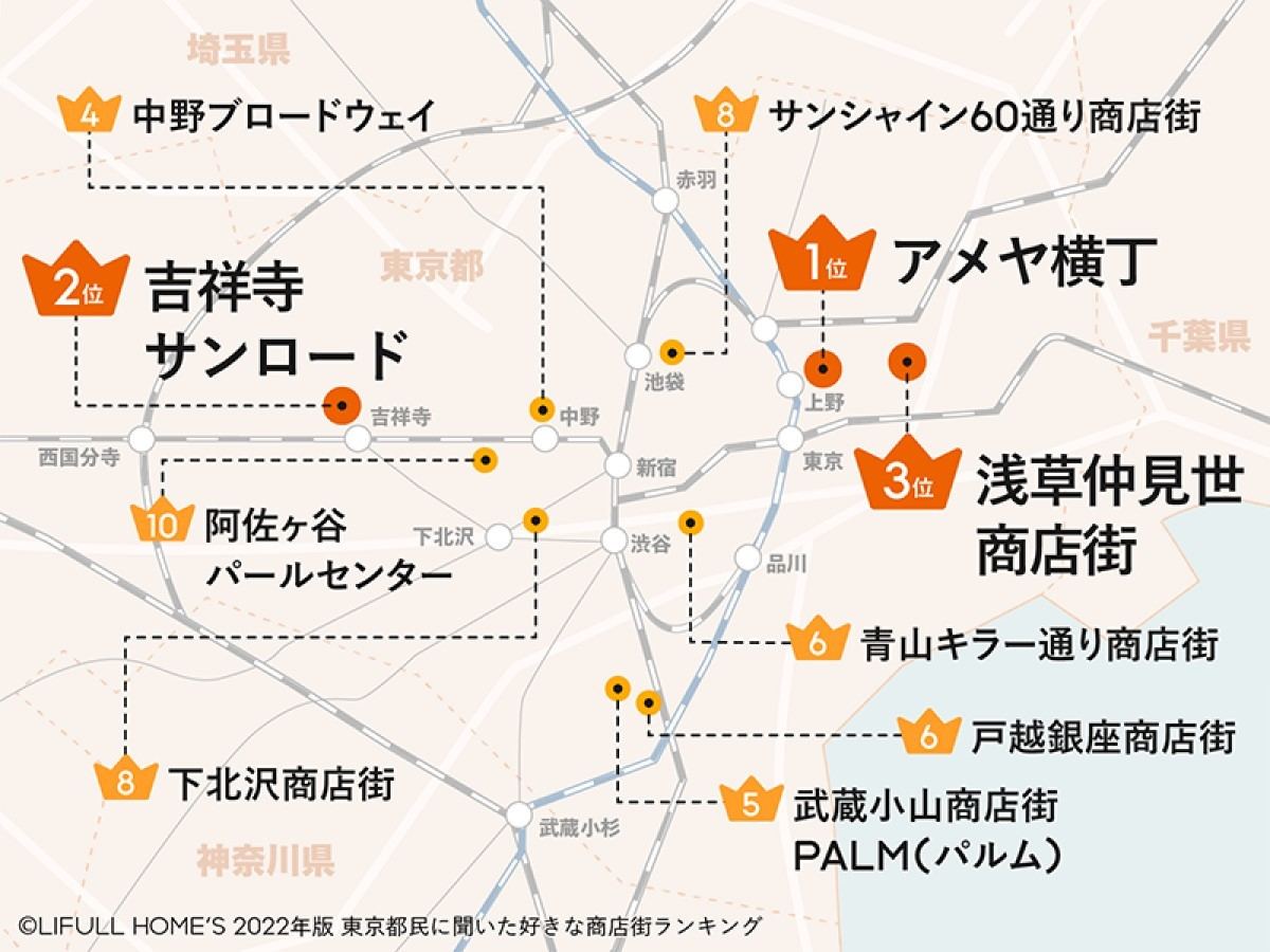 2022年版 東京都民に聞いた好きな商店街ランキング
