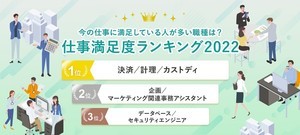 【正社員1.5万人調査】仕事の満足度が高い職種、1位は?