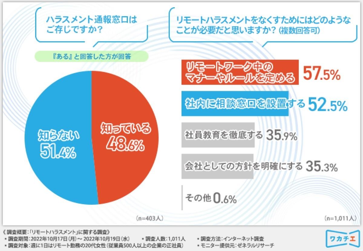 リモートハラスメントをなくすために必要なこと