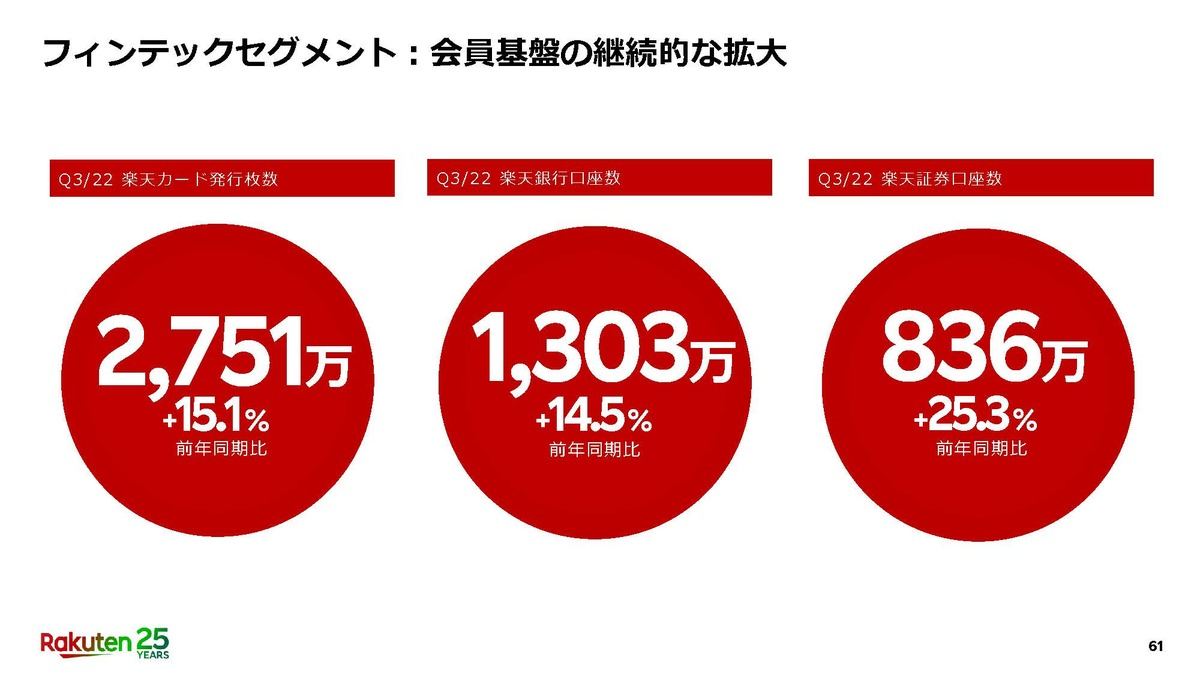 フィンテック事業のマイルストーン