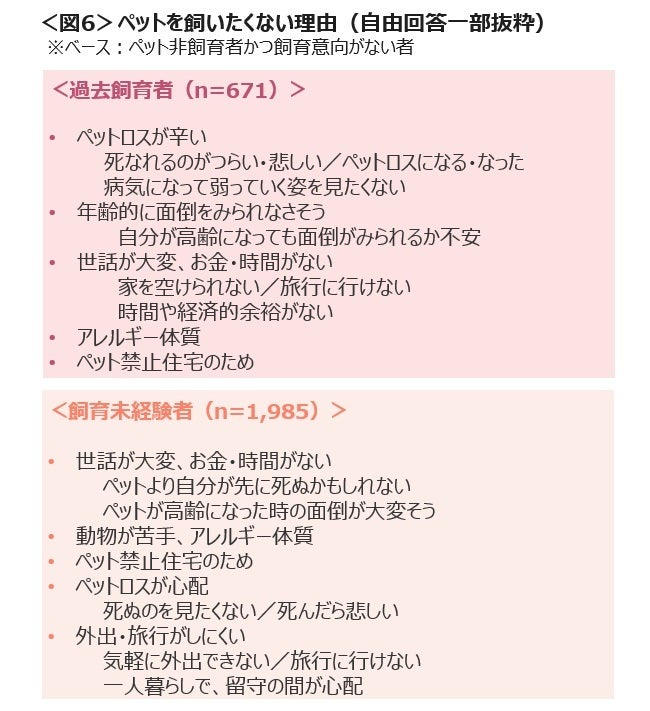 ペット 飼いたくない ストア 理由