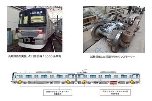 東京メトロ日比谷線13000系で試験「SynTRACS」約18%の省エネ化実現