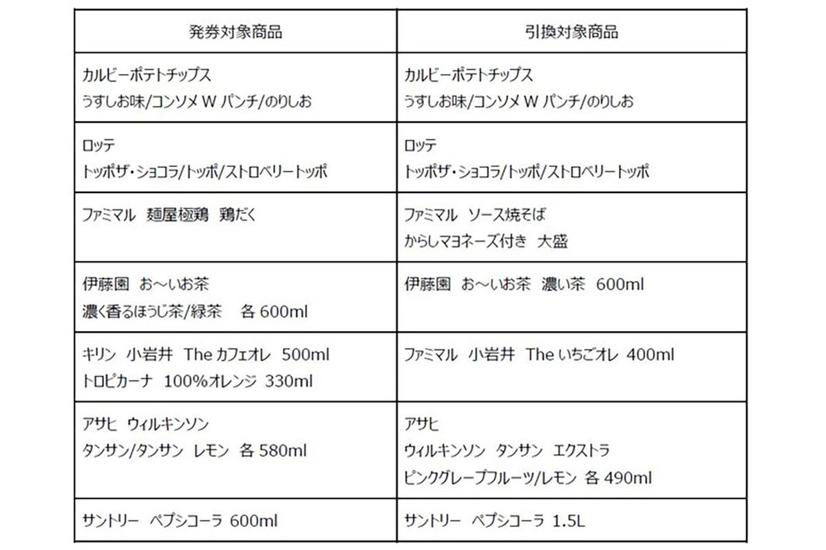 アウトレット☆送料無料 ファミマ ペプシコーラ1.5L 無料引換券3枚