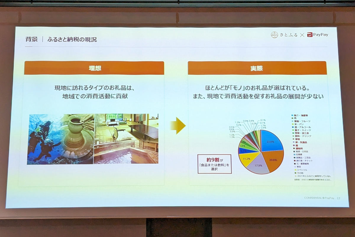 ふるさと納税は広まっているが、現地に訪れるタイプの返礼品が選ばれにくい実情がある