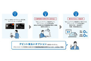 GMOあおぞらネット銀行のデビットカードに「後払い」機能が登場