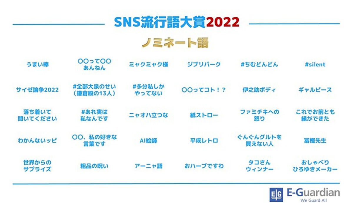 「sns流行語大賞2022」ノミネートワード発表 「全部大泉のせい」「アーニャ語」など マイナビニュース 