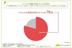 転職経験者1000人に聞いた「本音の退職理由を相談できる相手が社内にいた」人の割合は?