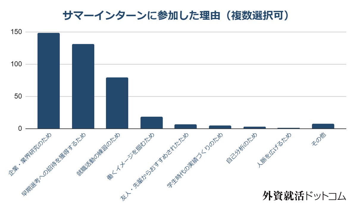 女子学生のための就職活動に自信がつく！資格取得ガイドブック 一目で ...