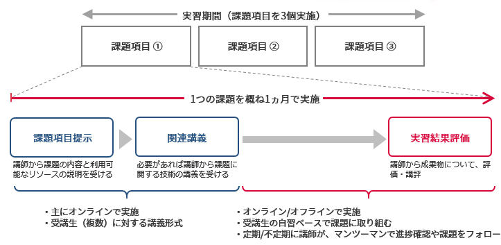 実習のイメージ