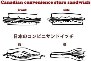 コンビニのサンドイッチに異議あり!