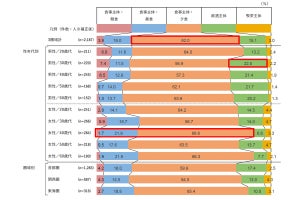 コロナ禍の「リベンジ消費」とは? 38%が経験