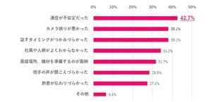 転職のWeb面接「勤務時間中にこっそり受けたことがある」人の割合は?