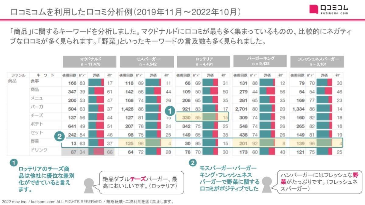 【独自分析】ブランド別の口コミ傾向