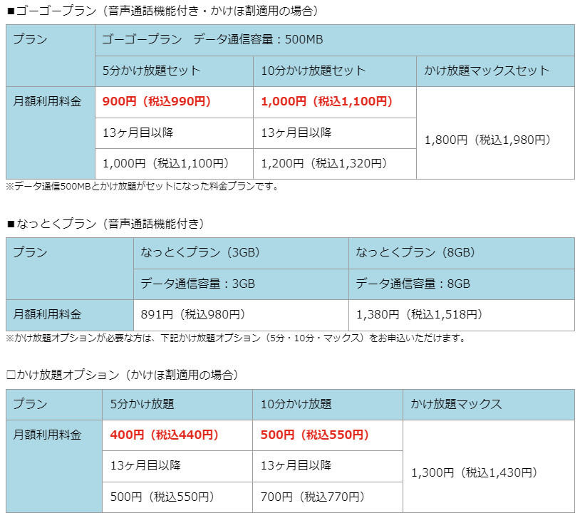 LIBMOのエコノミーMVNO対象プラン