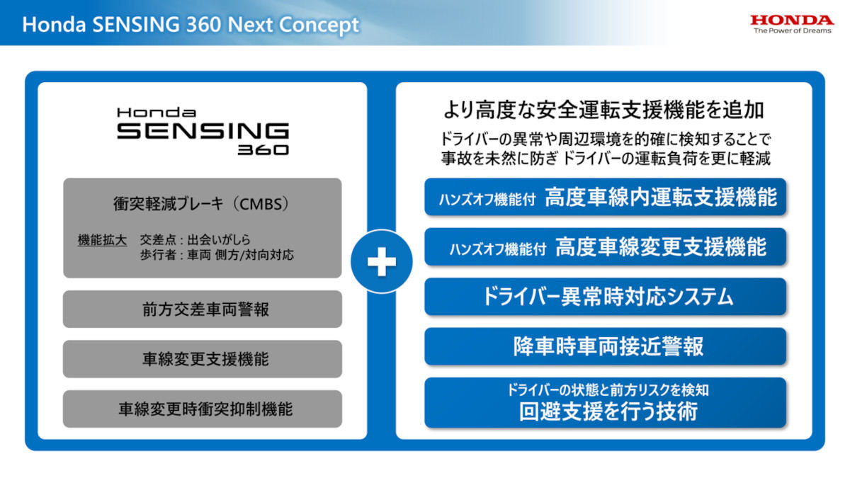 ホンダの「Honda SENSING」体験会