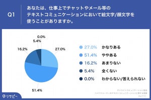 仕事が「できる人」のメールやチャットでの工夫、期限、結論、あと一つは?