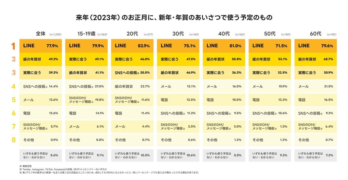 来年のお正月に、新年の挨拶で使う予定のもの