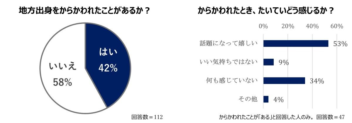 地方出身者アンケート