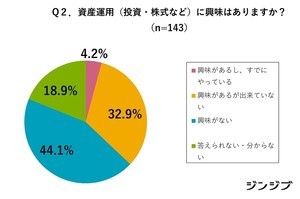 社会人1年目、冬ボーナスが支給される人は5割 - 使い道は?