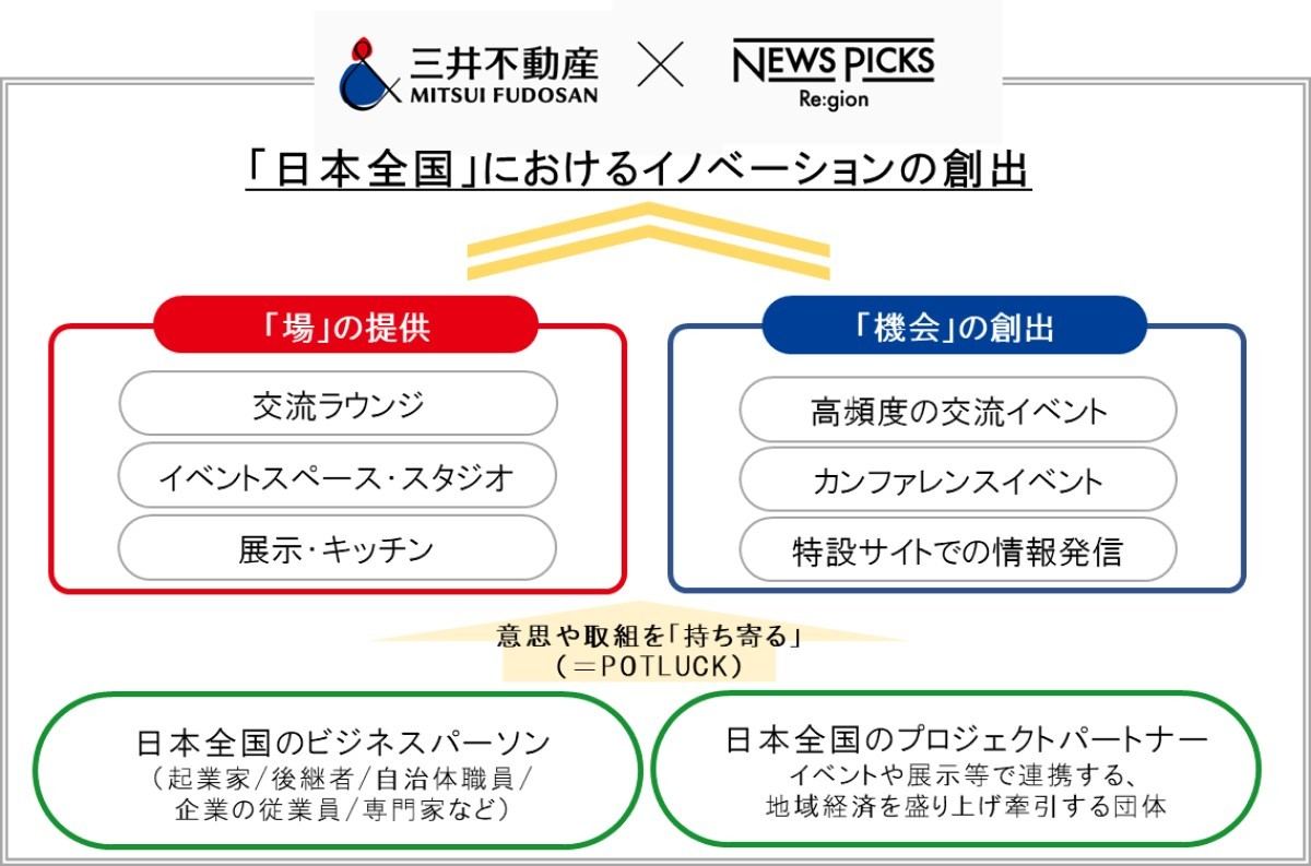 「POTLUCK YAESU」の概略図