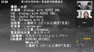 dlshogiの独走に待った！　水匠が第３回世界将棋ＡＩ電竜戦を制する