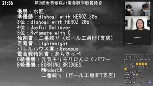 dlshogiの独走に待った！　水匠が第３回世界将棋ＡＩ電竜戦を制する