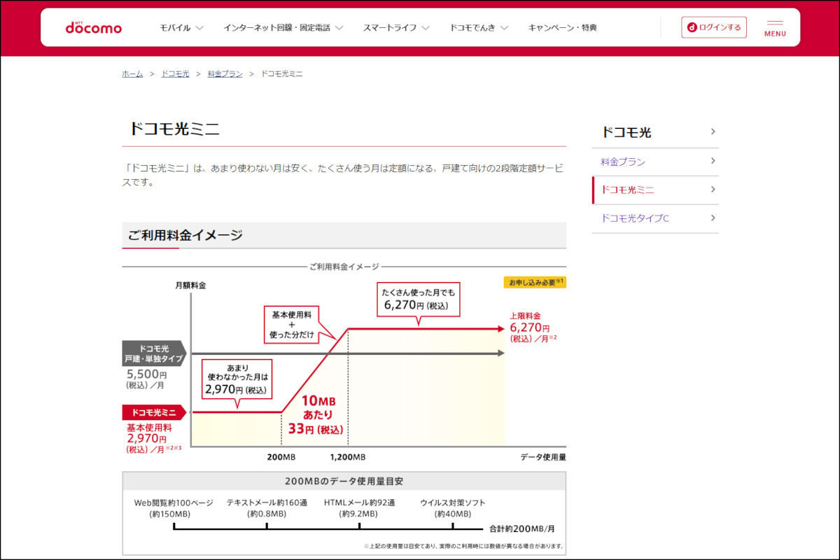 「ドコモ光ミニ」終了へ