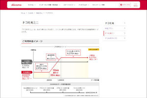 2段階定額の「ドコモ光ミニ」、2025年3月末で終了へ