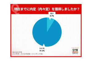 内々定を得た就活生8.7%、企業の従業員数で「大きな違いが」ある結果に