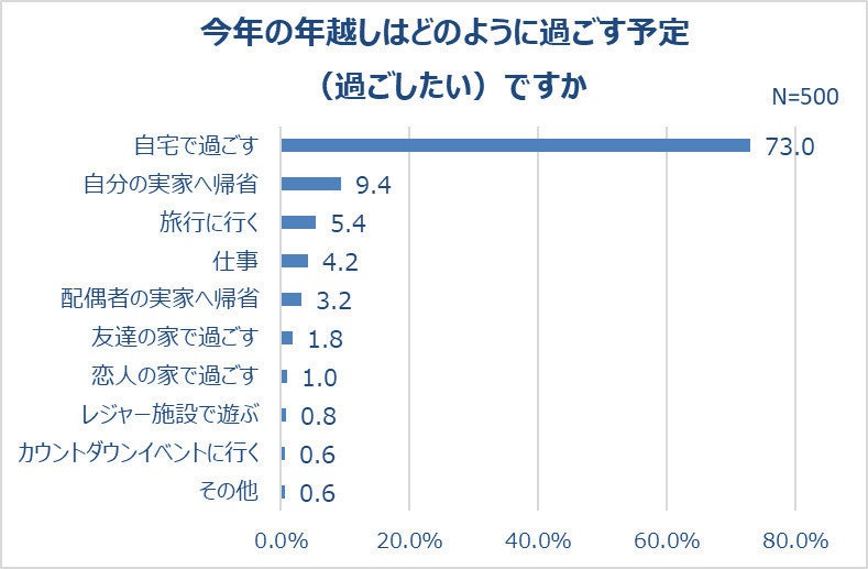 年末年始、「大掃除・断捨離」する5割超! 不用品は捨てる?売る? 多いの