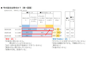 高校生に聞いた! 自分たちの世代に名前を付けるなら? 2位「Z世代」、1位は?