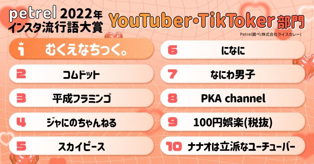【2022年インスタ流行語大賞】YouTuber・TikToker部門