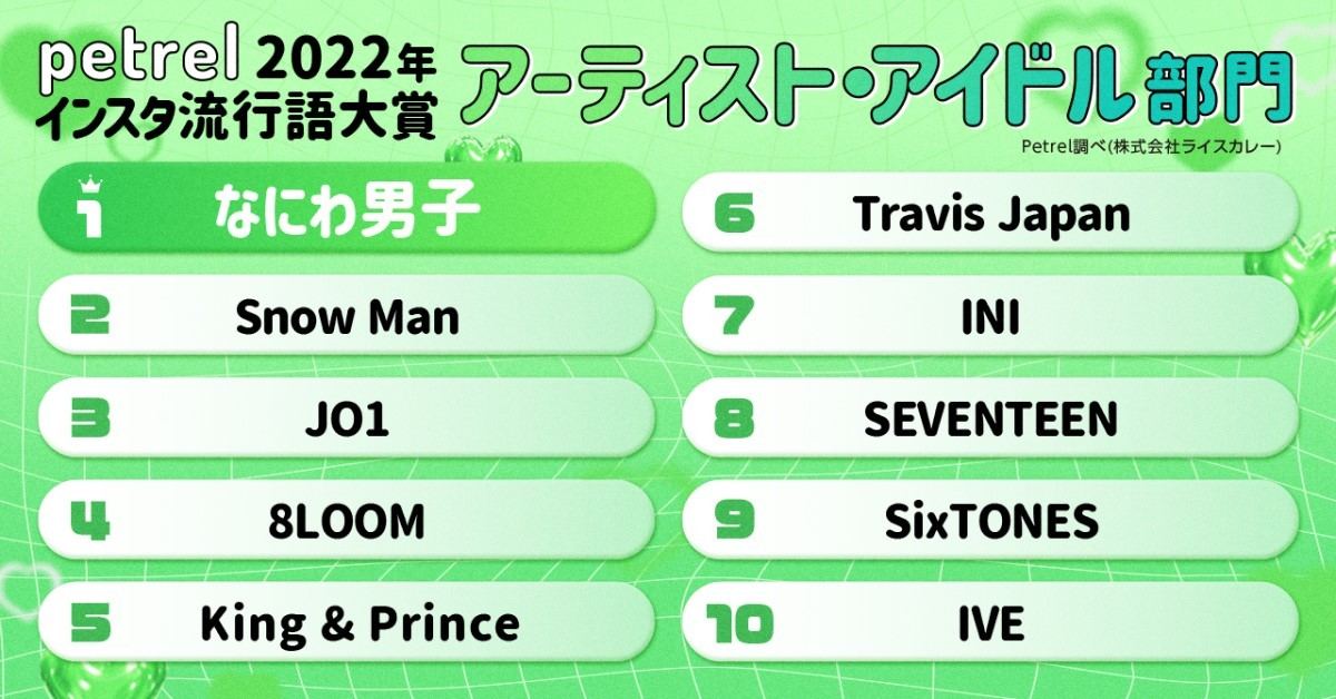 【2022年インスタ流行語大賞】アーティスト・アイドル部門