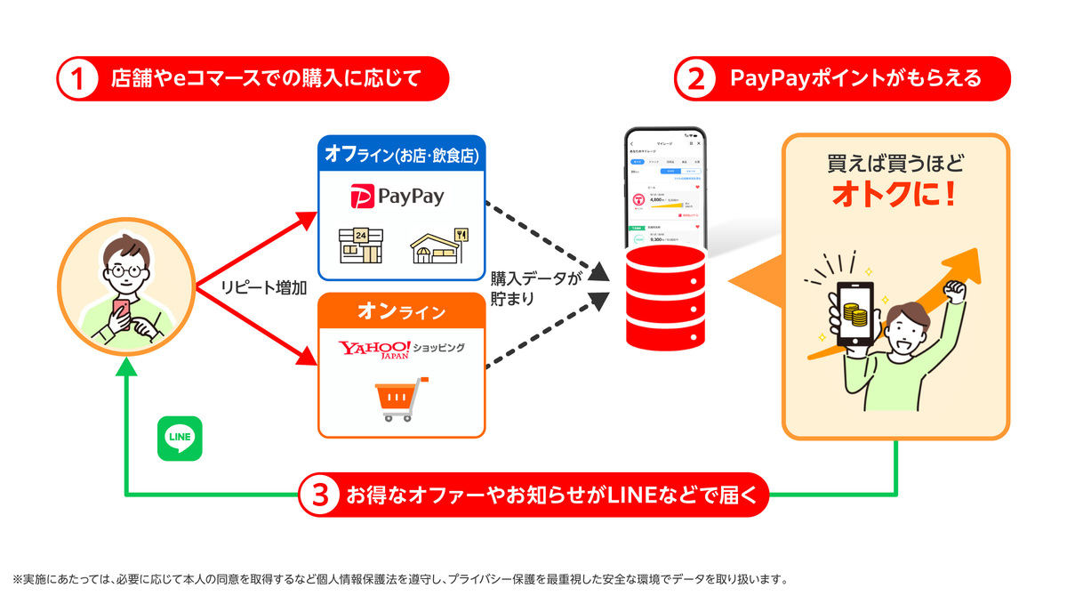 サービス概要