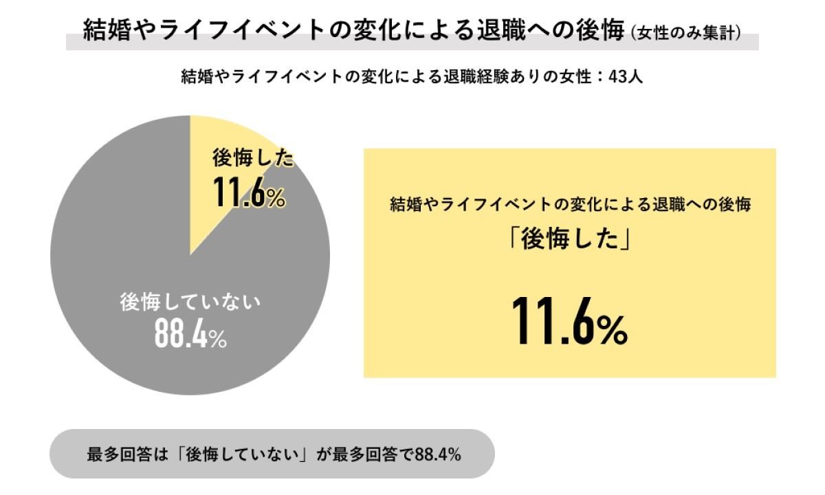 結婚やライフイベントの変化による退職への後悔