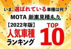 【MOTA新車見積ランキング】2位はホンダ「N-BOX」、第1位は?