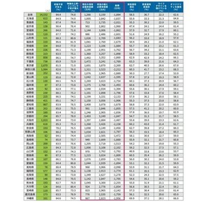 【1.5万人調査】「老後の備えとして必要」と思う金融資産額が多い都道府県1位は東京都(平均3,870万円)! 「老後に不安がある」人が多い都道府県は?