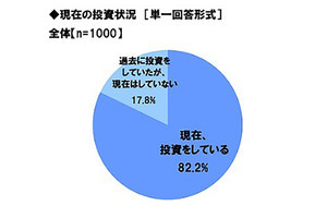 投資家800人に聞いた「ポイント投資」の利用率は?